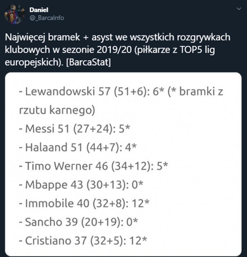 Najwięcej BRAMEK + ASYST w sezonie 2019/20!